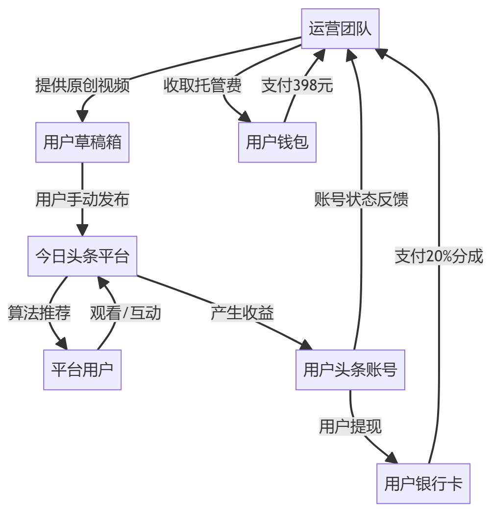 核心商业逻辑拆解